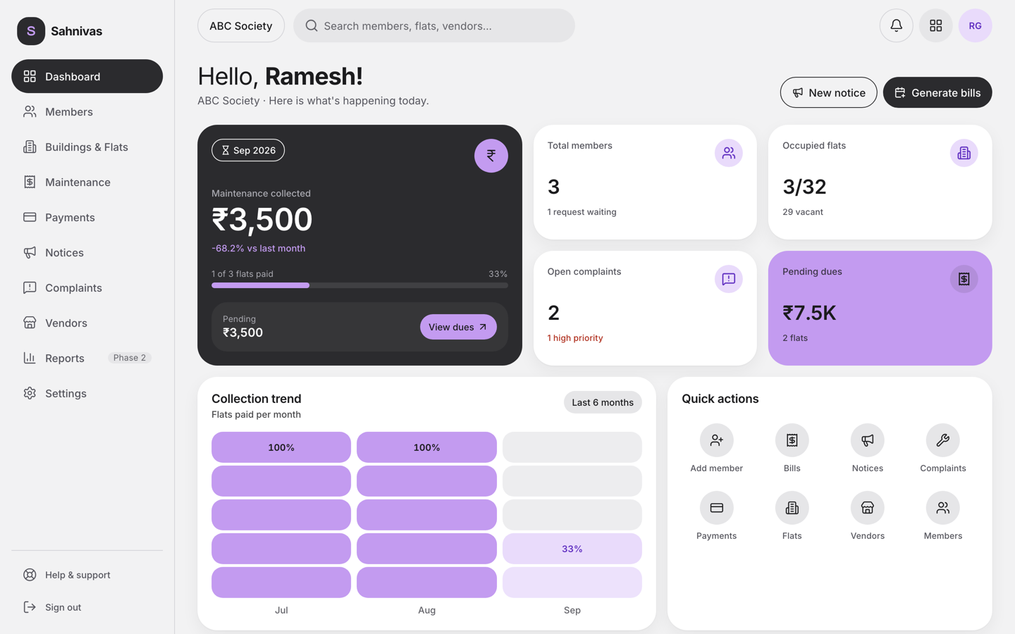 The society admin dashboard: collection this month, members, flats, complaints and a heat-map of payments by month